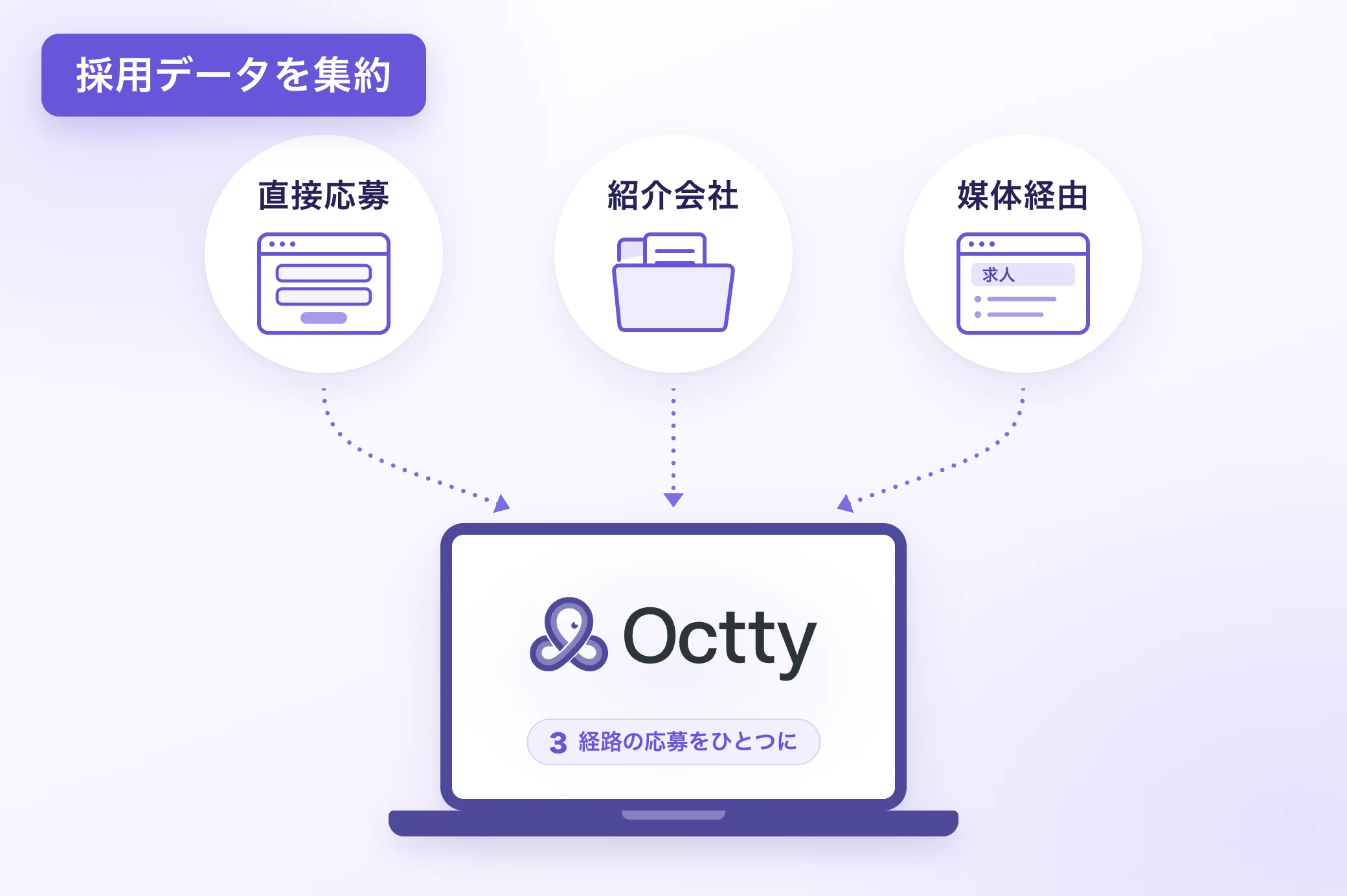 オクティに求人媒体・紹介会社・直接応募の情報を集約するイメージ