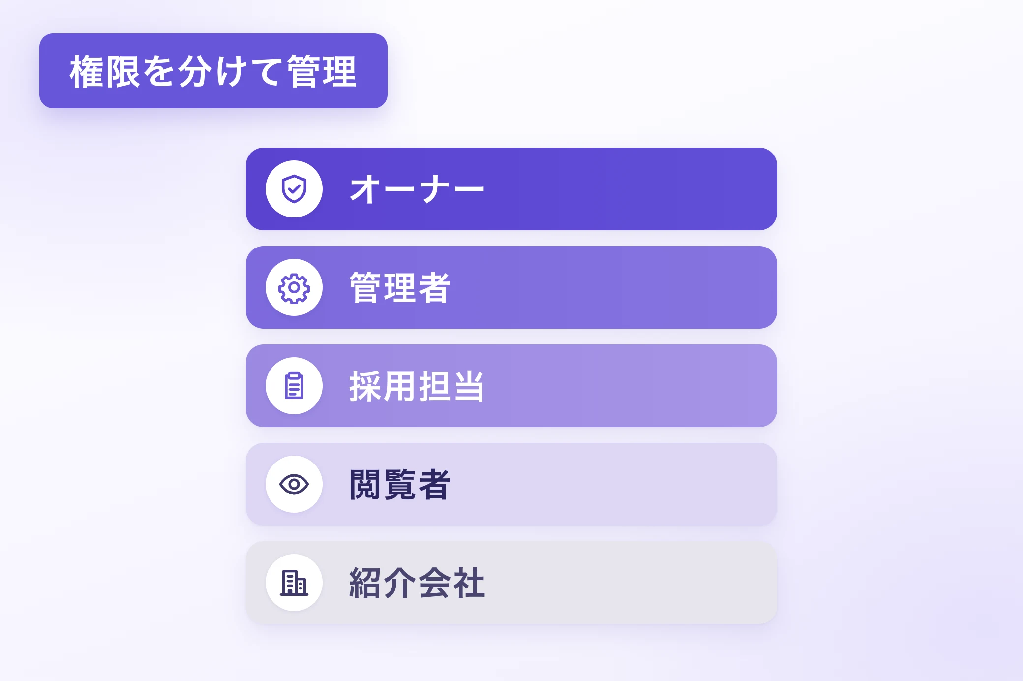 オクティの役割別権限イメージ